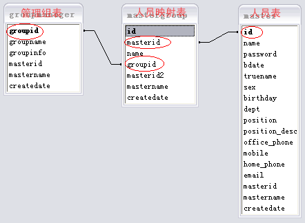 java基础该系统允许用户进行图书的添加使用方法 java用户权限设计_数据库_09