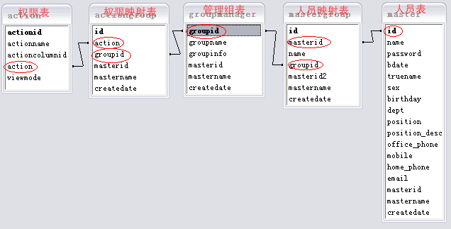 java基础该系统允许用户进行图书的添加使用方法 java用户权限设计_权限管理_12