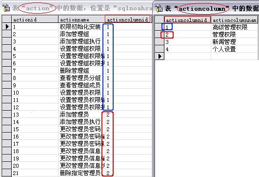 java基础该系统允许用户进行图书的添加使用方法 java用户权限设计_权限管理_14