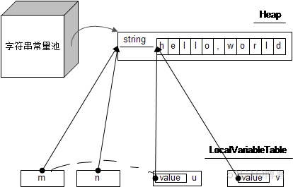 spEL 常量字符串 java java中字符串常量池在哪里_字符串_04