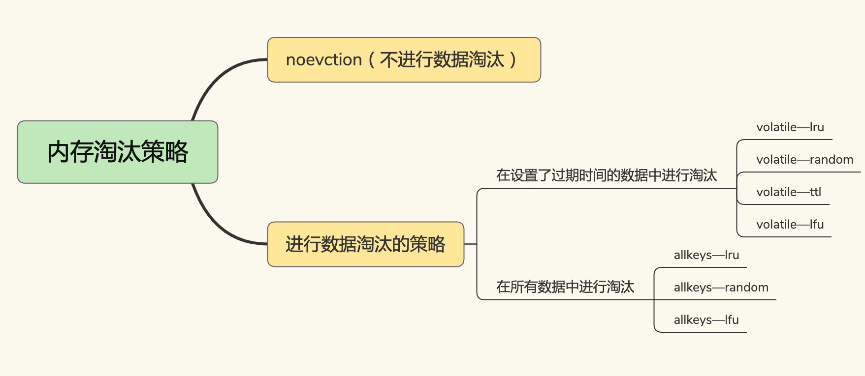 redis 写入流程 redis怎么写入数据_redis 写入流程