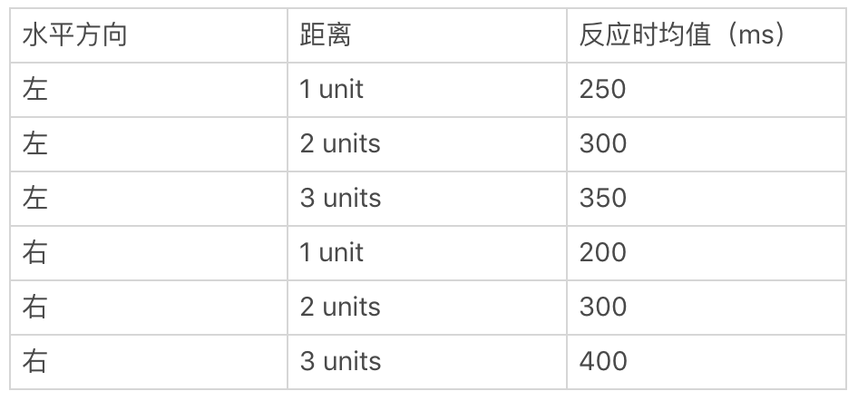 r语言 给某一列赋一个值 r语言添加一列数据_运算符_03