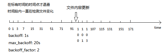 filebeat logstash 收集pod java日志 filebeat收集windows日志_Elastic_03