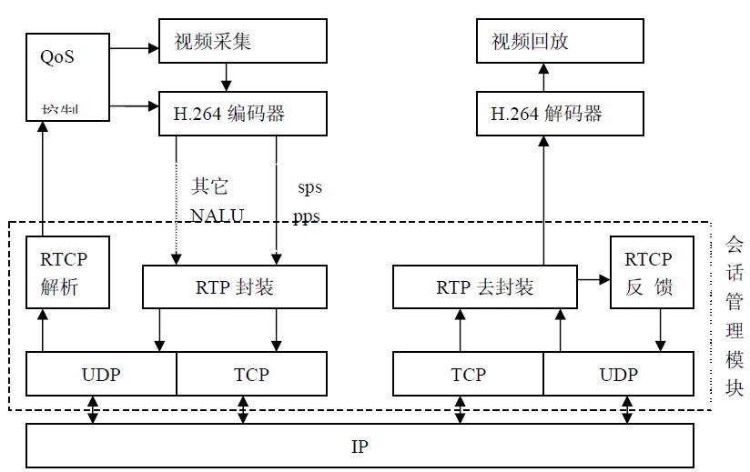 图像流媒体技术 java 流媒体技术错误的是_数据结构与算法