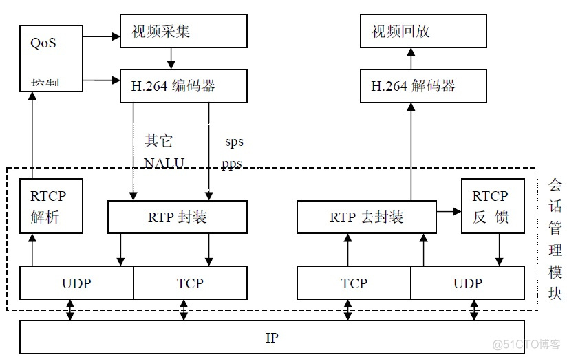 图像流媒体技术 java 流媒体技术错误的是_图像流媒体技术 java