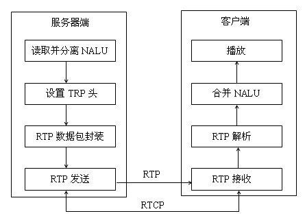 图像流媒体技术 java 流媒体技术错误的是_数据结构与算法_02