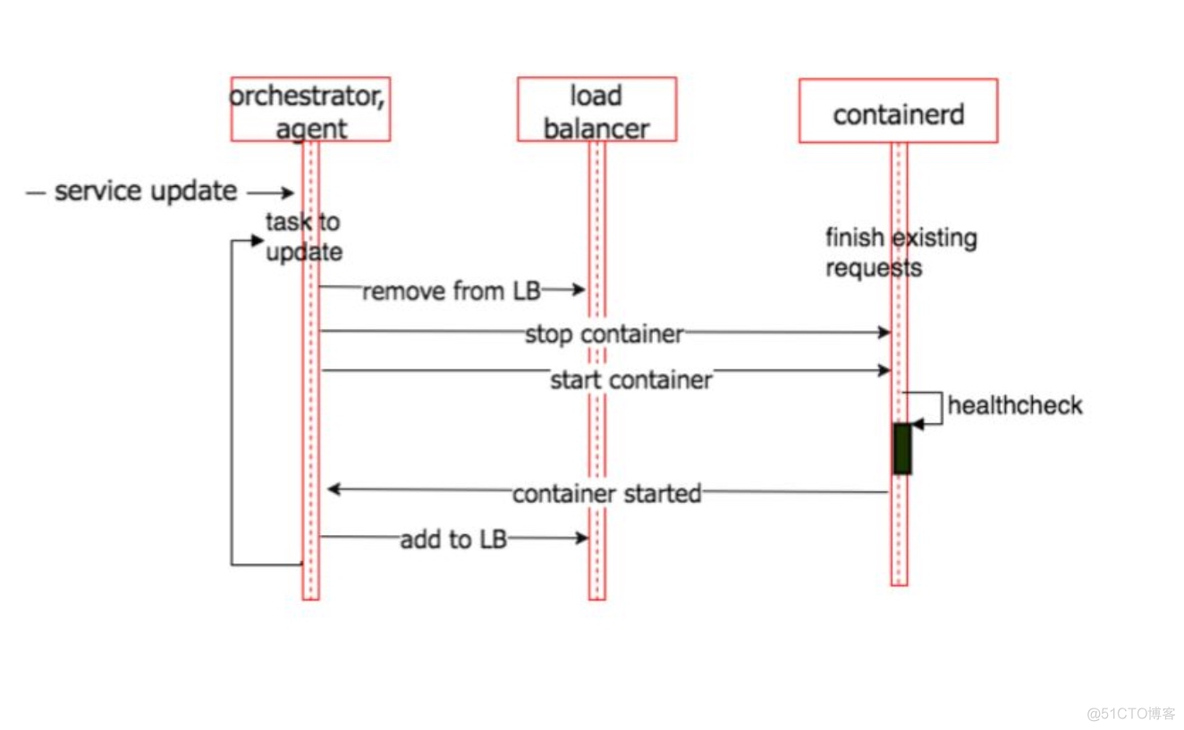 jconsole查看docker容器 查看docker容器的进程_运维_02