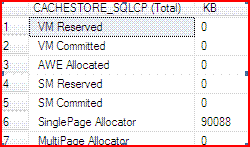 sql server 内存占用 sqlserver内存占用限制_output