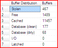 sql server 内存占用 sqlserver内存占用限制_sql_02