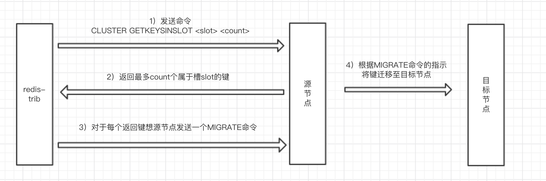 redis集群查看节点的运行状态 redis查看集群状态命令_数据库