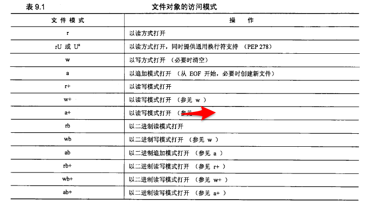 python输出内容持续输出到文件中 python输出至文件_python