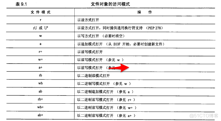 python输出内容持续输出到文件中 python输出至文件_python