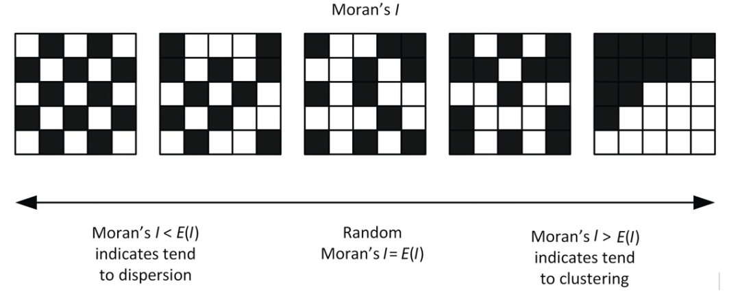 python 全局莫兰指数 全局莫兰指数是什么_python 全局莫兰指数_09