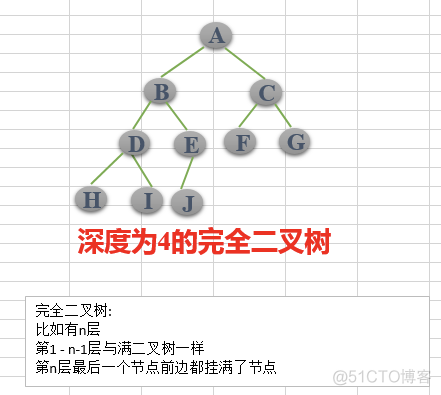 python数据结构与算法分析答案 数据结构与算法python题_二叉树_03