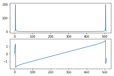 python ddt原理 python dft_python_26