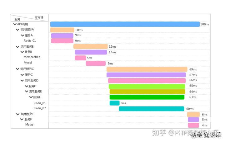 链路追踪 java 链路追踪命令_java