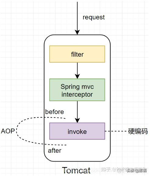 链路追踪 java 链路追踪命令_分布式_03