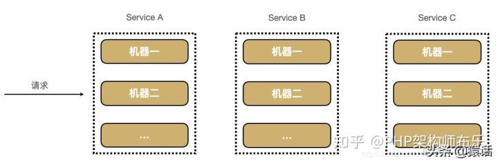 链路追踪 java 链路追踪命令_数据_05