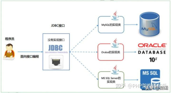 链路追踪 java 链路追踪命令_分布式_08