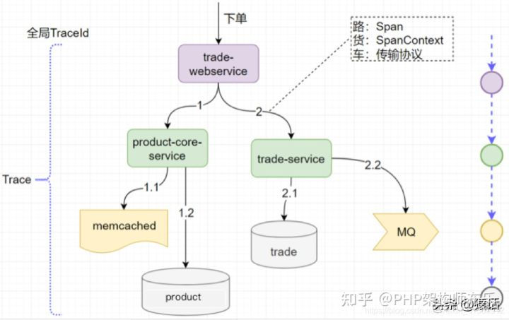 链路追踪 java 链路追踪命令_java_09