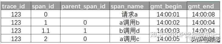 链路追踪 java 链路追踪命令_微服务_11