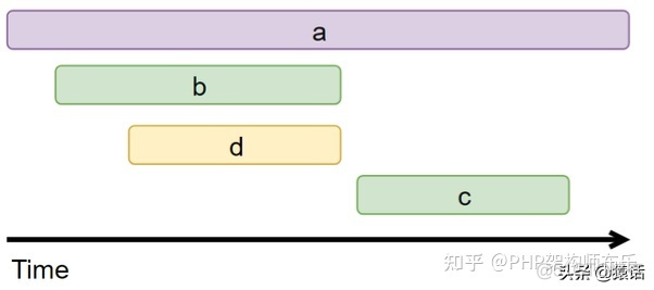 链路追踪 java 链路追踪命令_java_12