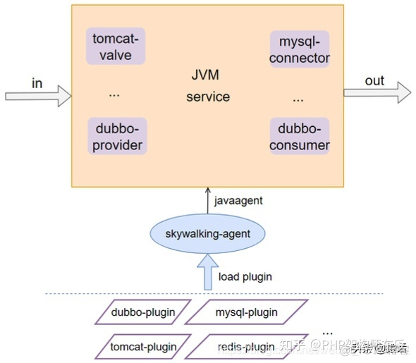 链路追踪 java 链路追踪命令_数据_13