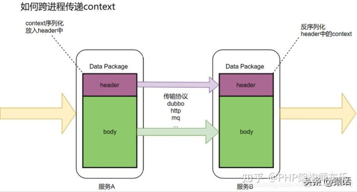 链路追踪 java 链路追踪命令_链路追踪 java_14