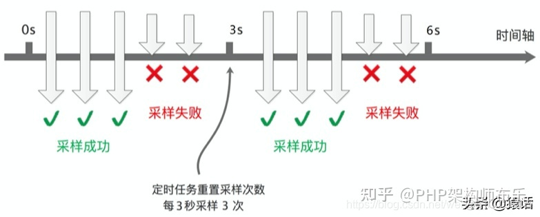 链路追踪 java 链路追踪命令_微服务_18