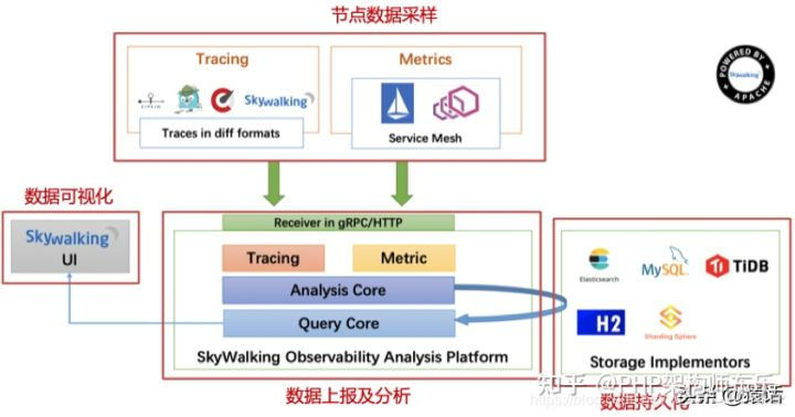 链路追踪 java 链路追踪命令_java_21