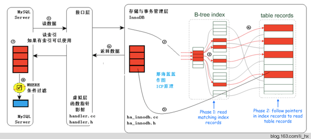 mysql查看sql语句有没有命中索引 mysql怎么查看索引是否命中_主键