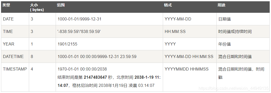 mysql 增加联合主键 mysql建立联合主键_主键_07