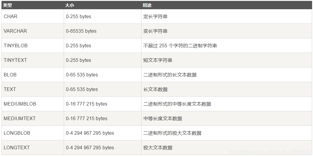 mysql 增加联合主键 mysql建立联合主键_字符串_08