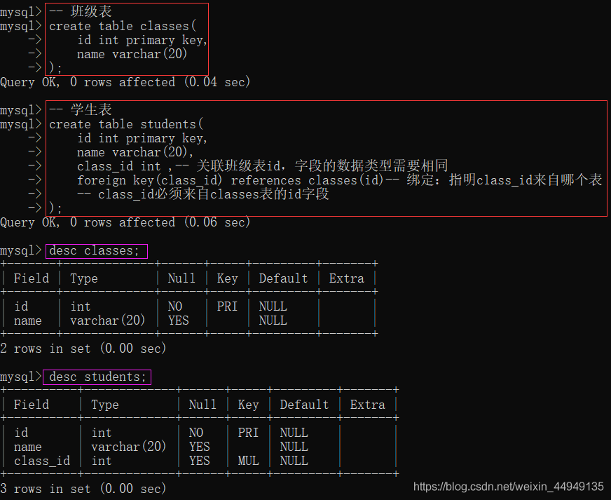 mysql 增加联合主键 mysql建立联合主键_字段_32