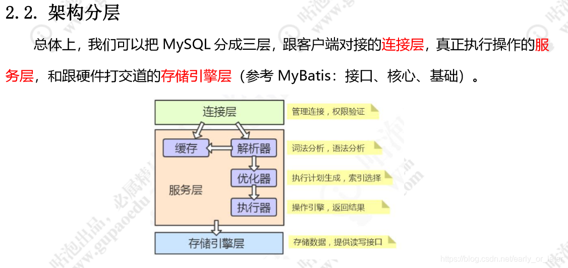 mysql 存储架构 mysql的数据存储结构_mysql_02