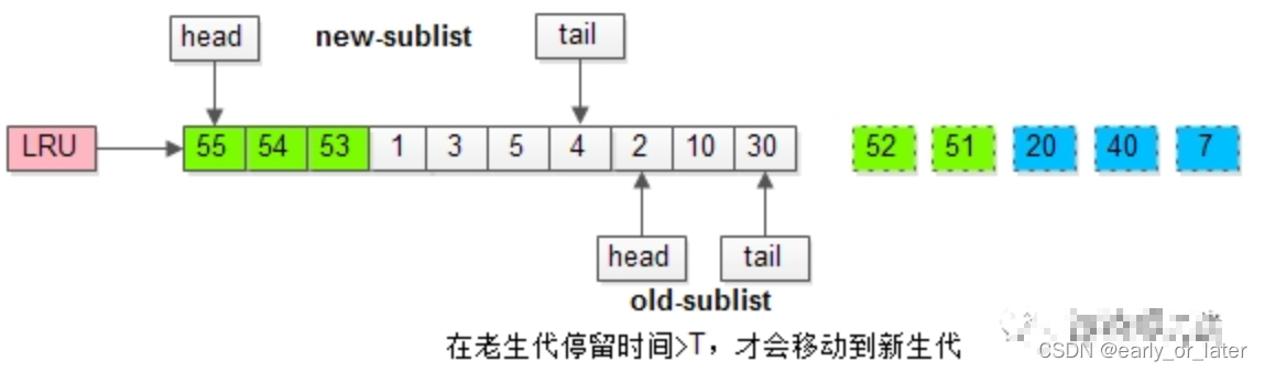 mysql 存储架构 mysql的数据存储结构_mysql_06