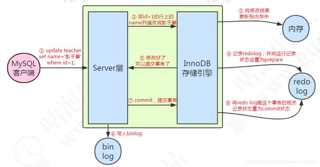 mysql 存储架构 mysql的数据存储结构_mysql 存储架构_07