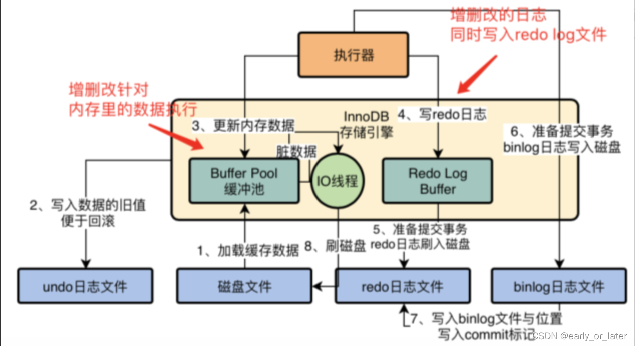 mysql 存储架构 mysql的数据存储结构_mysql_08