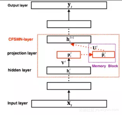 android studio集成阿里语音合成 阿里语音识别开源框架_声学模型_08