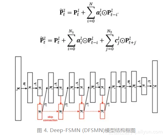 android studio集成阿里语音合成 阿里语音识别开源框架_建模_09