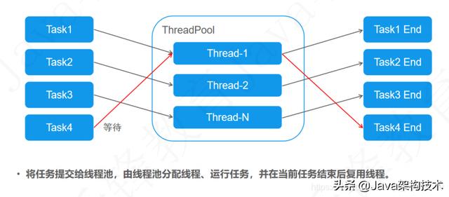 java 线程池如何获取所有运行中的线程 java获取线程执行结果_System