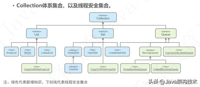 java 线程池如何获取所有运行中的线程 java获取线程执行结果_线程池_06