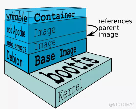 docker 解压 tar包 docker压缩_优化_02