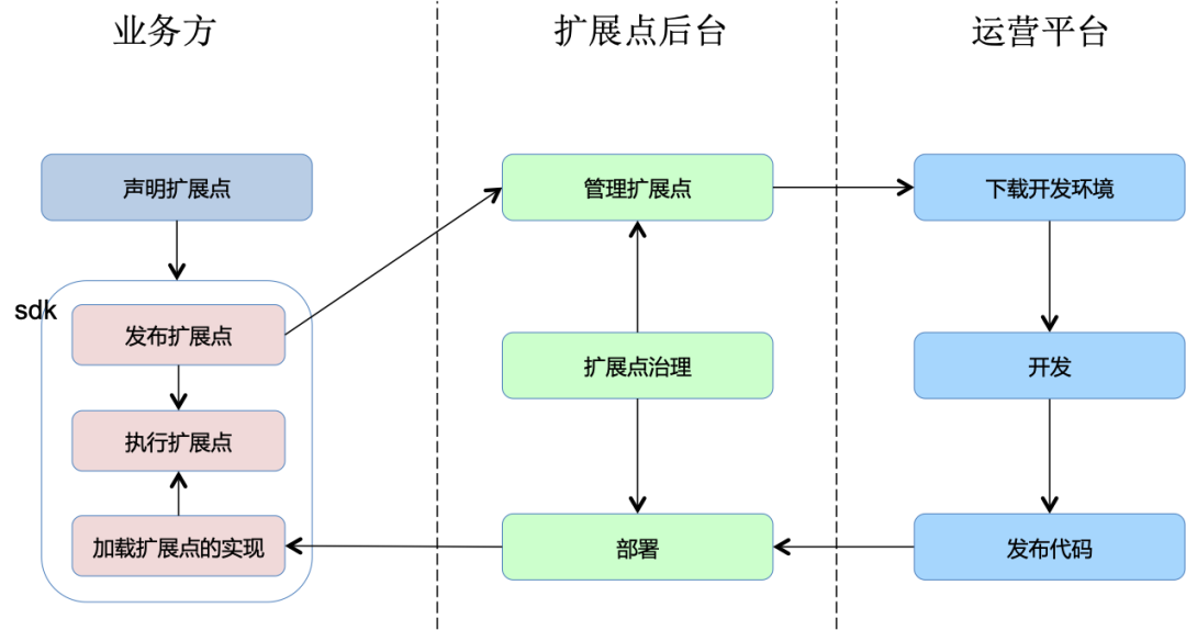 cs架构算不算前后端一起的 cs架构一般用什么语言_怎么做到用定时器不闪屏_03