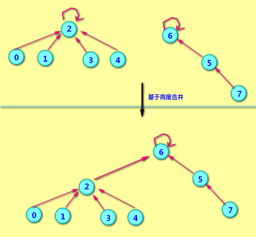 java集合获取id集合 java并查集_数据结构_16