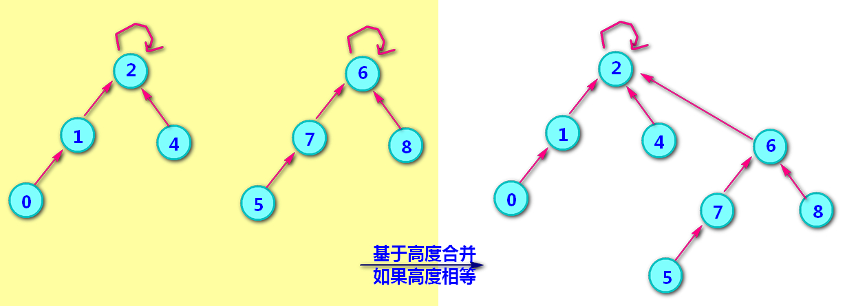 java集合获取id集合 java并查集_数组_17