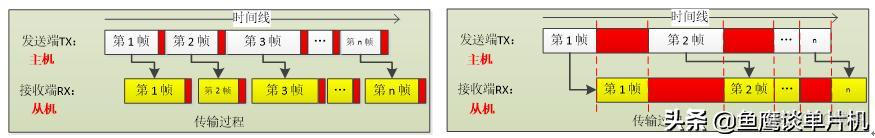 java获取串口里面的数据为null java实时读取串口数据_java读取串口数据_02