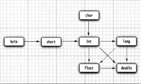 java 注解中使用变量 java注解里写变量_Java_05