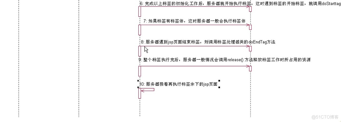 java 过时标签 java web标签_jsp_04