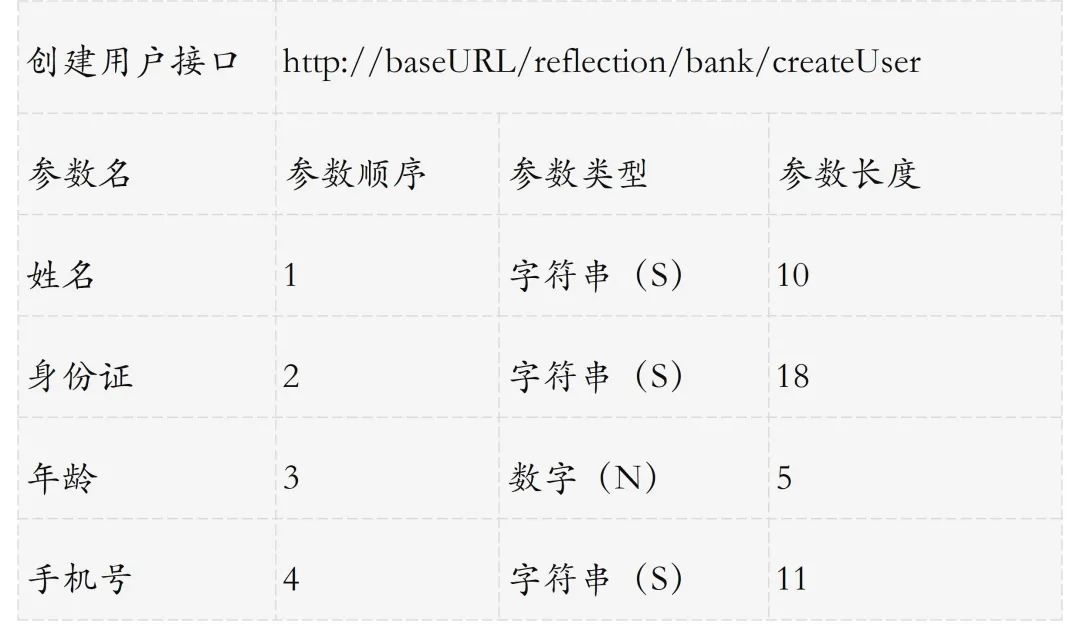 java stream 重复值覆盖 java中重复执行程序的代码_java_02